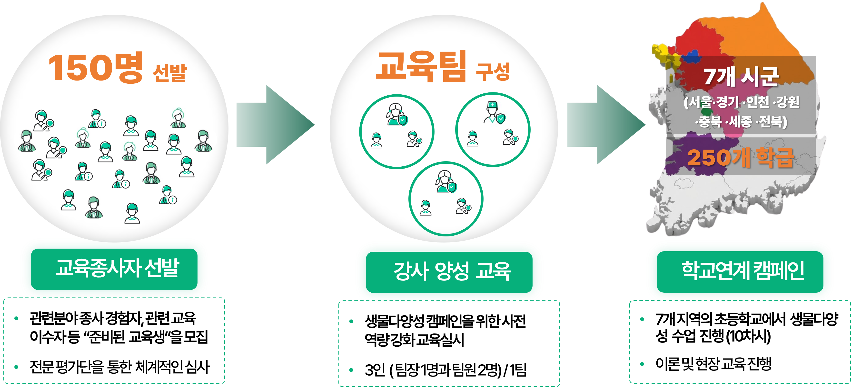 학교연계 교육 캠페인 인포그래픽